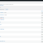OpenAI språkautomatisering för WordPress