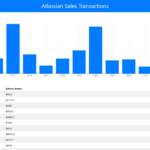 1 - Intäktsdiagram från Atlassian Marketplace