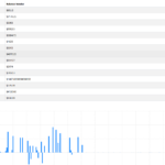 2 - Revenue Charts from Atlassian Marketplace
