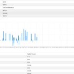 3 - Revenue Charts from Atlassian Marketplace