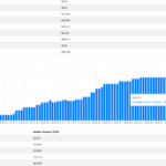 4 - Revenue Charts from Atlassian Marketplace