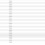 5 - Revenue Charts from Atlassian Marketplace