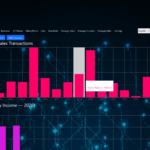 3 - Annual Revenue Chart