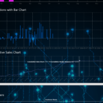 4 - Daily Revenue Chart